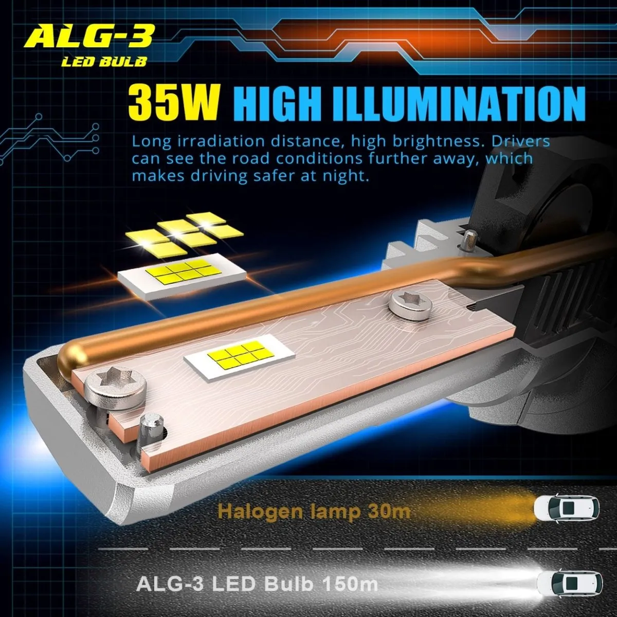 Mini H8 H9 H11 LED Forward Lightings Bulbs, Fog Lights, DRL, White