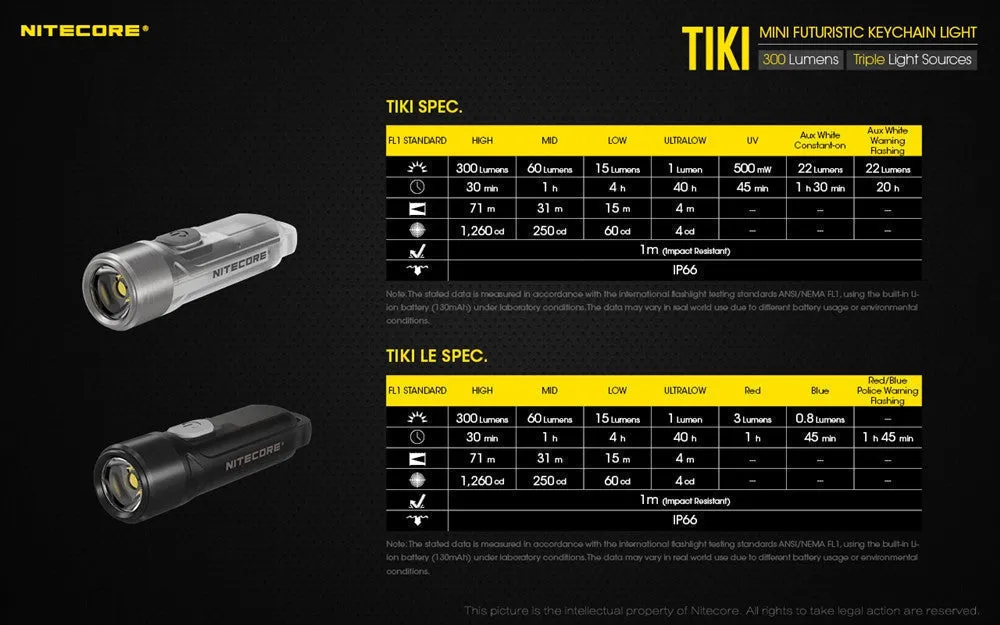 Nitecore TIKI LE Keychain Light w/ Aux. Red/Blue Beams (300 Lumens | USB Rechargeable)