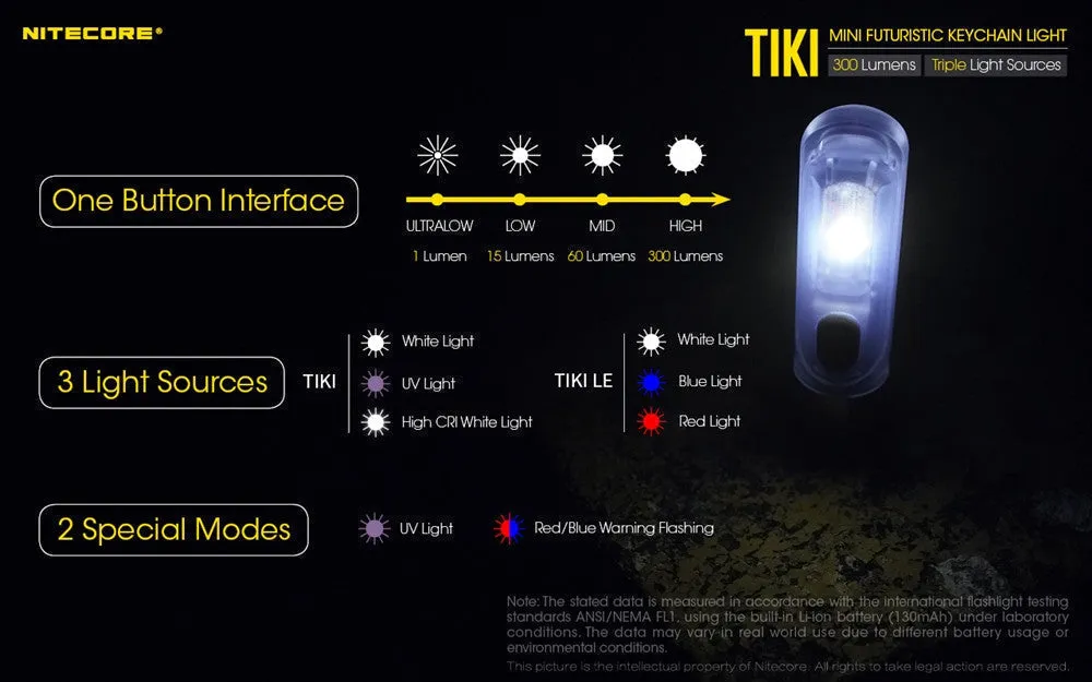 Nitecore TIKI LE Keychain Light w/ Aux. Red/Blue Beams (300 Lumens | USB Rechargeable)