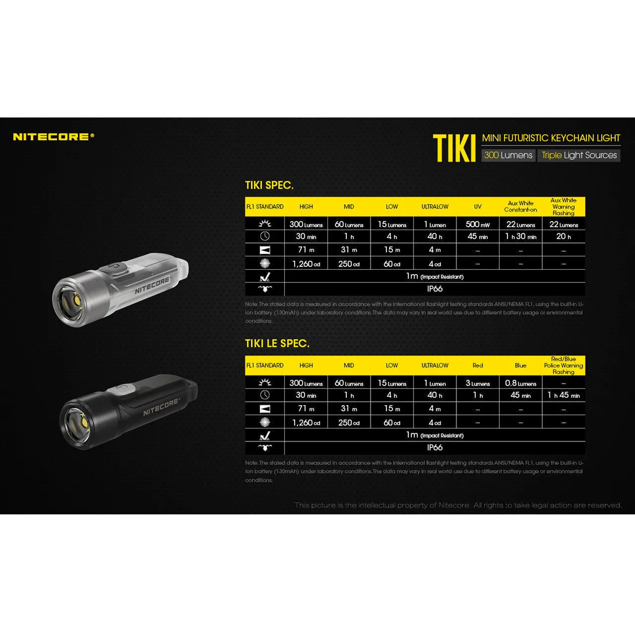 Nitecore TIKI LE Keychain Light w/ Aux. Red/Blue Beams (300 Lumens | USB Rechargeable)